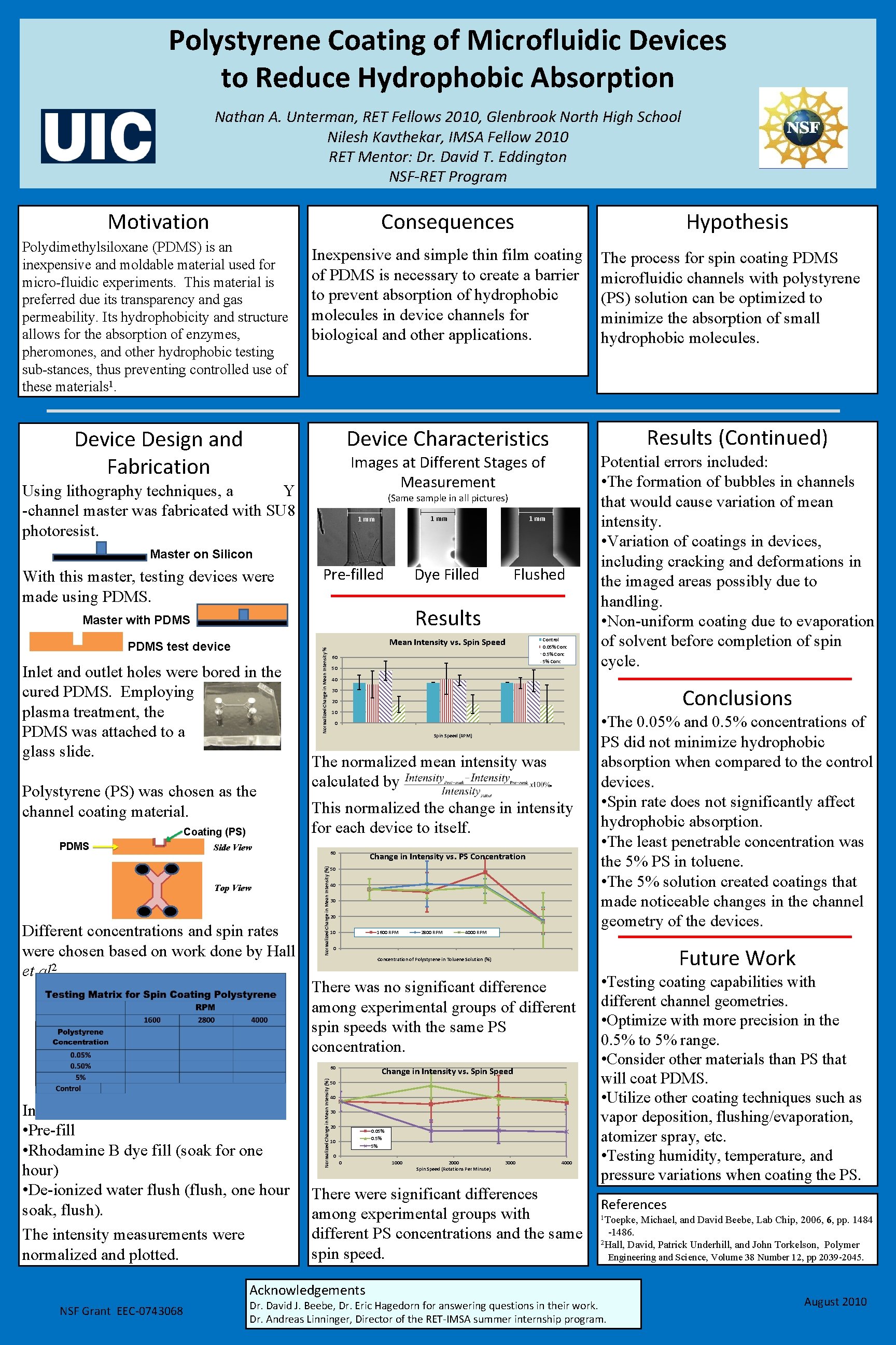 Polystyrene Coating of Microfluidic Devices to Reduce Hydrophobic Absorption Nathan A. Unterman, RET Fellows