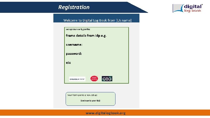 Registration www. digitallogbook. org 