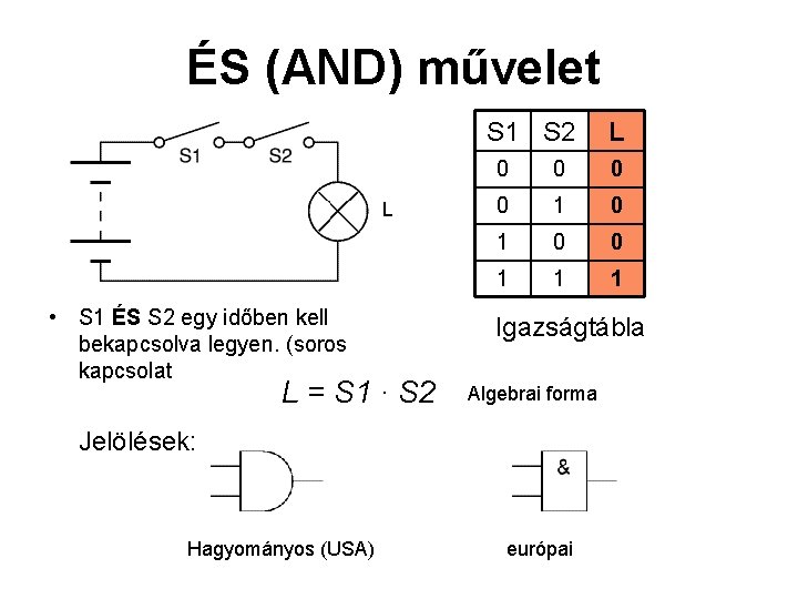 ÉS (AND) művelet S 1 S 2 L • S 1 ÉS S 2 ÉS (AND) művelet S 1 S 2 L • S 1 ÉS S 2