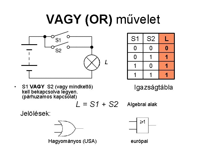 VAGY (OR) művelet L • S 1 VAGY S 2 (vagy mindkettő) kell bekapcsolva VAGY (OR) művelet L • S 1 VAGY S 2 (vagy mindkettő) kell bekapcsolva