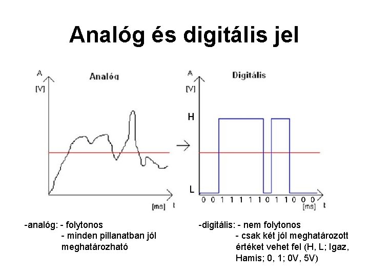 Analóg és digitális jel -analóg: - folytonos - minden pillanatban jól meghatározható -digitális: - Analóg és digitális jel -analóg: - folytonos - minden pillanatban jól meghatározható -digitális: -
