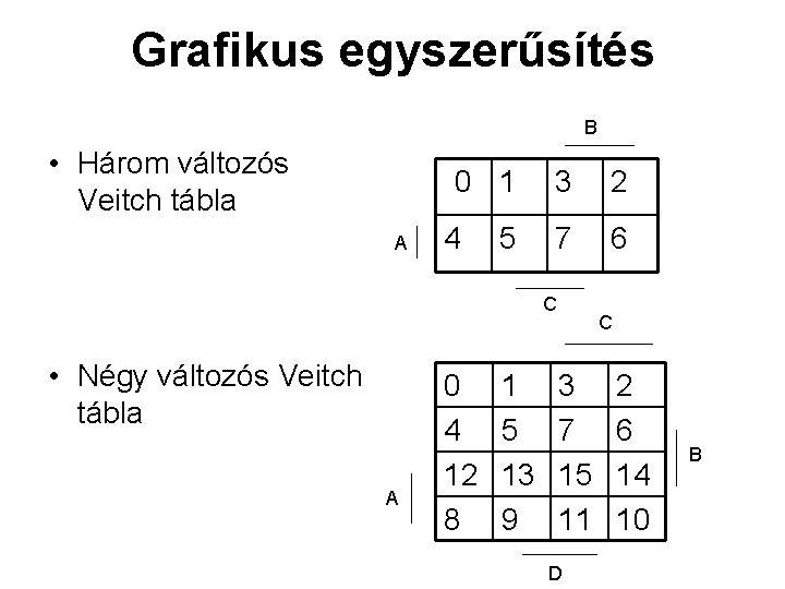 Grafikus egyszerűsítés B • Három változós Veitch tábla 0 1 A 4 5 3 Grafikus egyszerűsítés B • Három változós Veitch tábla 0 1 A 4 5 3