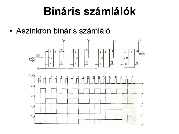 Bináris számlálók • Aszinkron bináris számláló Bináris számlálók • Aszinkron bináris számláló