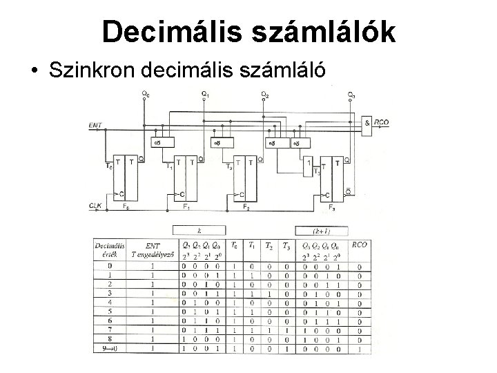 Decimális számlálók • Szinkron decimális számláló Decimális számlálók • Szinkron decimális számláló