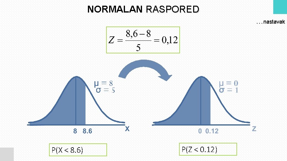 NORMALAN RASPORED. . . nastavak P(X < 8. 6) P(Z < 0. 12) 