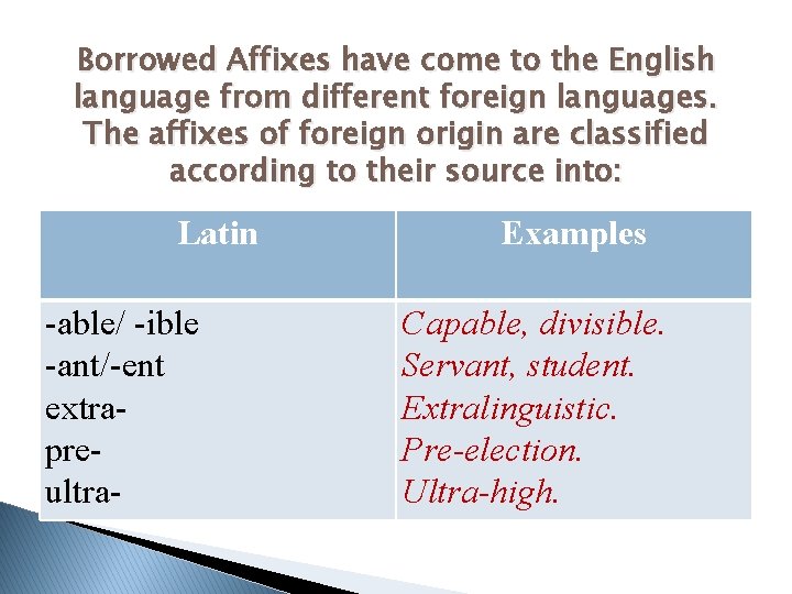 Borrowed Affixes have come to the English language from different foreign languages. The affixes