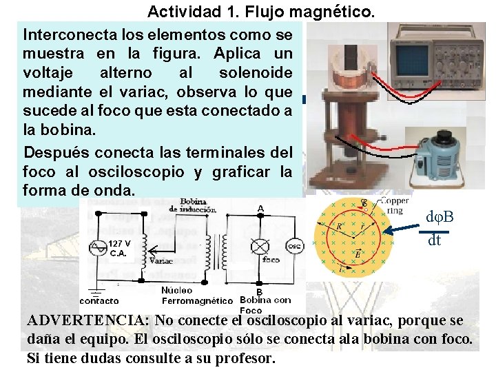 Actividad 1. Flujo magnético. Interconecta los elementos como se muestra en la figura. Aplica