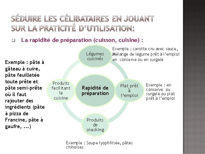 q La rapidité de préparation (cuisson, cuisine) : Exemple : pâte à gâteau à