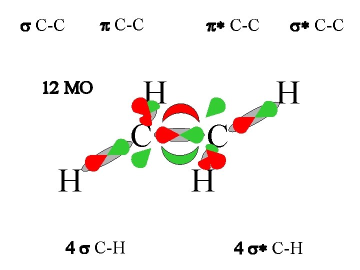 p C-C 12 MO H 4 C-H H C p* C-C H 4 *