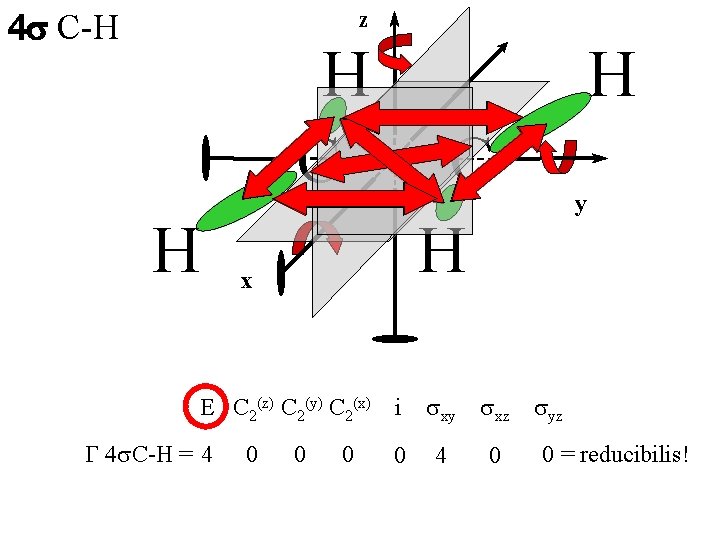 4 C-H z H C H x E C 2(z) C 2(y) C 2(x)