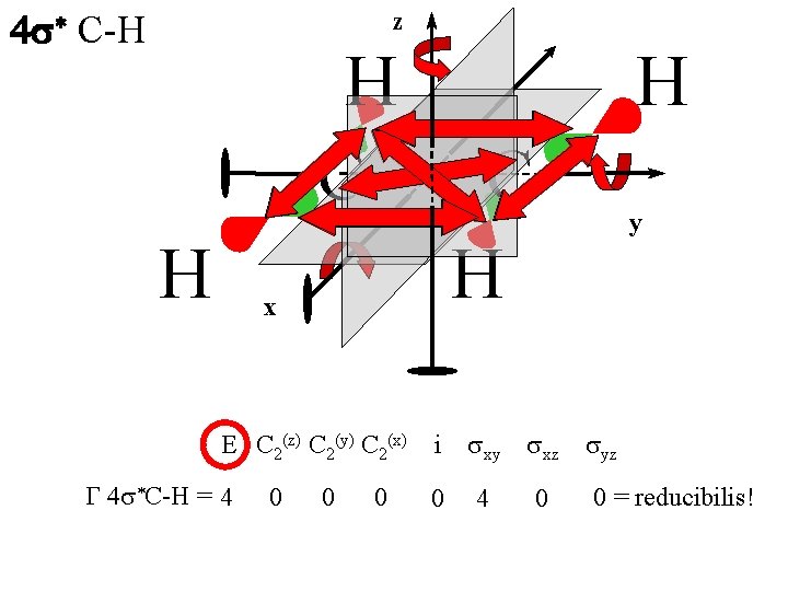 4 * C-H z H C H x E C 2(z) C 2(y) C