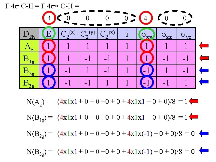 G 4 C-H = G 4 * C-H = 4 D 2 h Ag