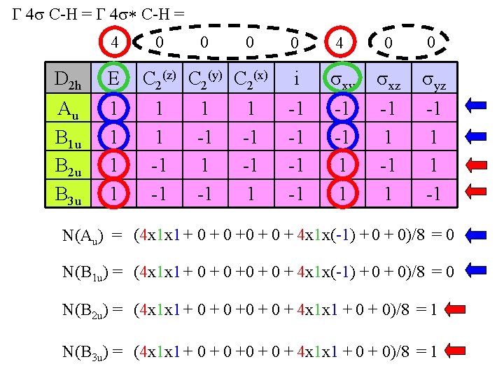 G 4 C-H = G 4 * C-H = 4 D 2 h E