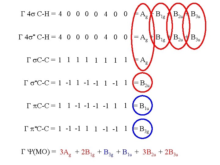 G 4 C-H = 4 0 0 = Ag + B 1 g +