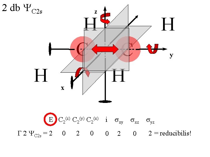 2 db YC 2 s z H C H x E C 2(z) C