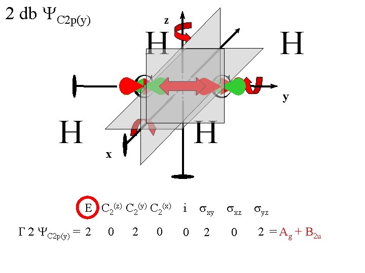 2 db YC 2 p(y) H z H C H x E C 2(z)