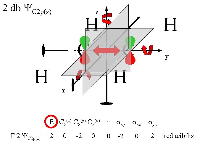 2 db YC 2 p(z) H z H C H x E C 2(z)