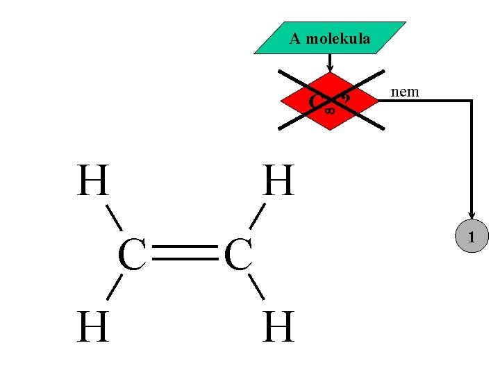 A molekula C ? H H C H nem 1 C H 