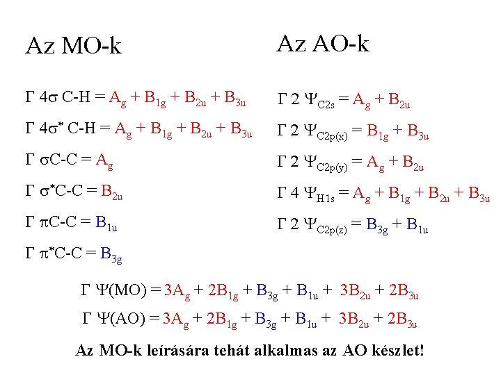 Az MO-k Az AO-k G 4 C-H = Ag + B 1 g +