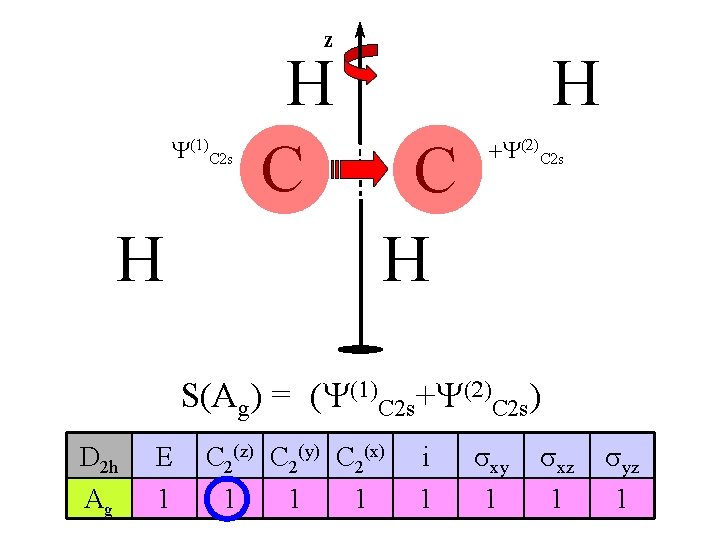 z Y(1)C 2 s H C H H +Y(2)C 2 s S(Ag) = (Y(1)C