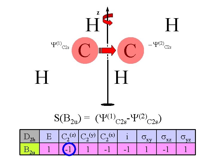 z Y(1)C 2 s H C H H - Y(2)C 2 s S(B 2