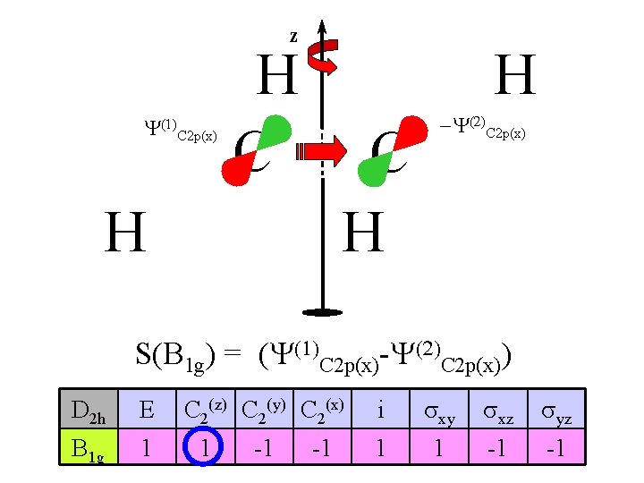 z Y(1)C 2 p(x) H C H H -Y(2)C 2 p(x) S(B 1 g)