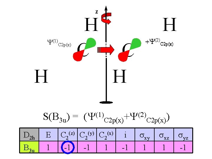 z Y(1)C 2 p(x) H C H H -Y +Y(2)C 2 p(x) S(B 3