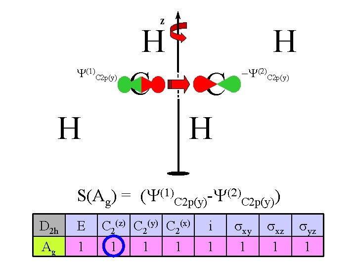 z Y(1)C 2 p(y) H C H H -Y(2)C 2 p(y) S(Ag) = (Y(1)C