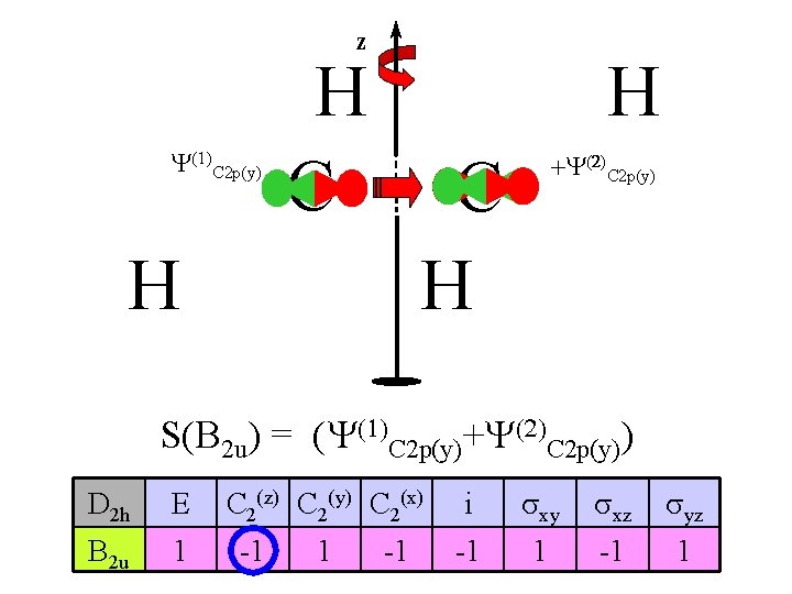 z Y(1)C 2 p(y) H C H H +Y(2)C 2 p(y) -Y S(B 2