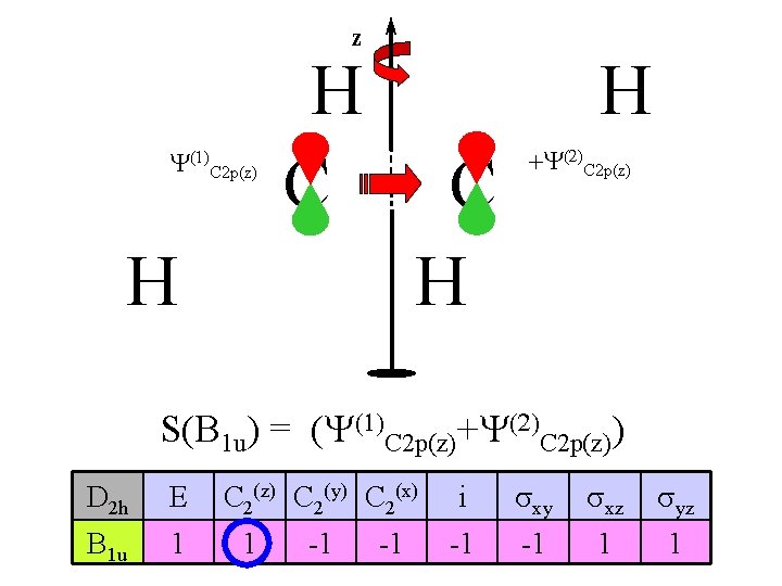 z Y(1)C 2 p(z) H C H H +Y(2)C 2 p(z) S(B 1 u)