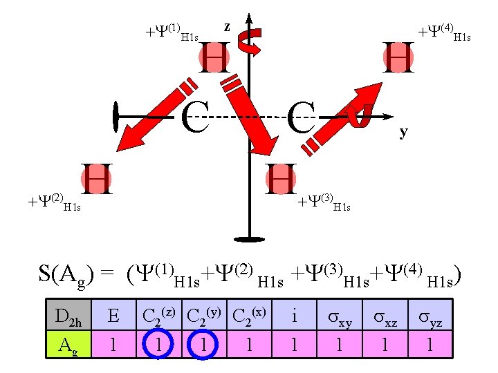 z +Y(1)H 1 s H C +Y(2) H C H H +Y(4)H 1 s