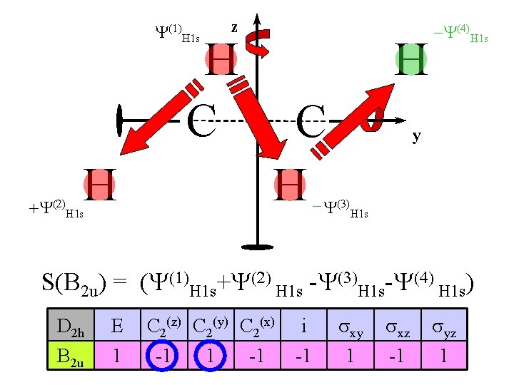 z Y(1)H 1 s H C +Y(2) H C H H -Y(4)H 1 s