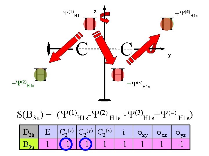 z Y(1)H 1 s H C H H +Y -Y(2)H 1 s -Y(4)H 1