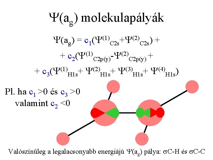 Y(ag) molekulapályák Y(ag) = c 1(Y(1)C 2 s+Y(2)C 2 s) + + c 2(Y(1)C