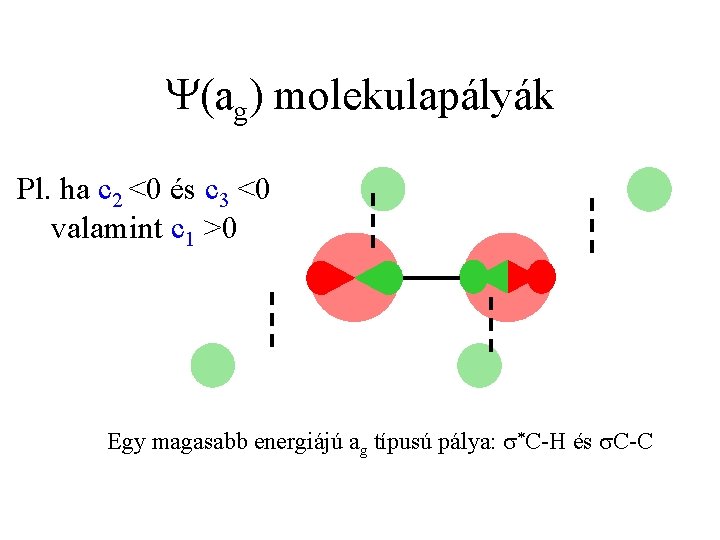 Y(ag) molekulapályák Pl. ha c 2 <0 és c 3 <0 valamint c 1