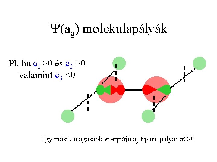 Y(ag) molekulapályák Pl. ha c 1 >0 és c 2 >0 valamint c 3