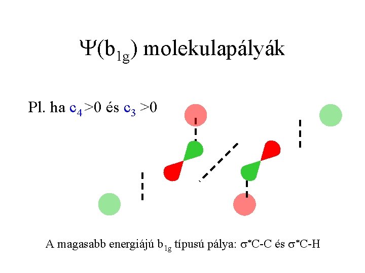 Y(b 1 g) molekulapályák Pl. ha c 4 >0 és c 3 >0 A