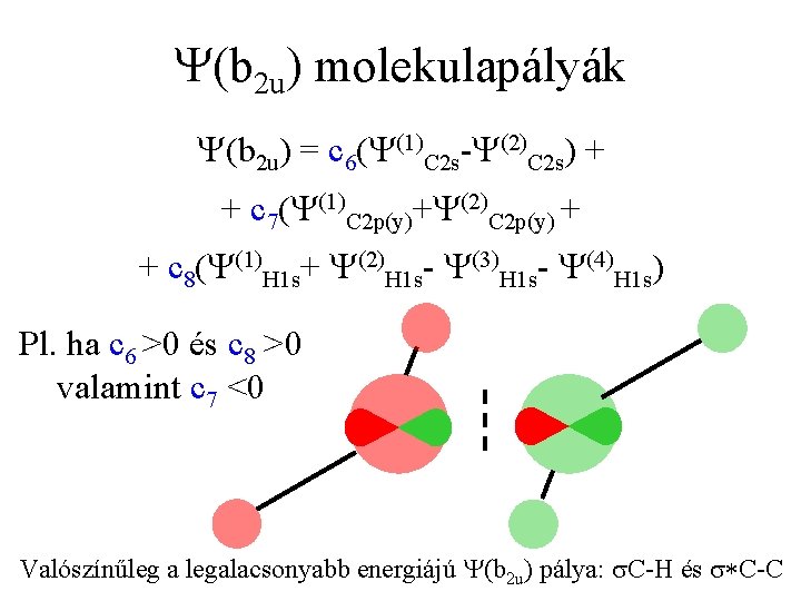 Y(b 2 u) molekulapályák Y(b 2 u) = c 6(Y(1)C 2 s-Y(2)C 2 s)