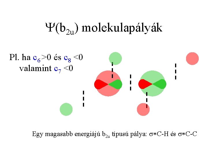 Y(b 2 u) molekulapályák Pl. ha c 6 >0 és c 8 <0 valamint