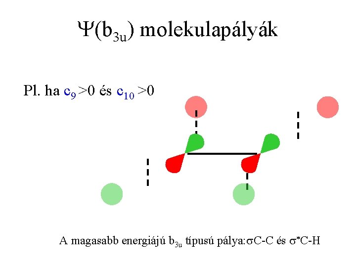 Y(b 3 u) molekulapályák Pl. ha c 9 >0 és c 10 >0 A