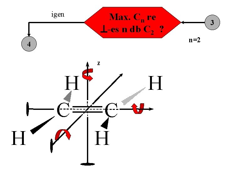 igen Max. Cn re -es n db C 2 ? 4 z H C