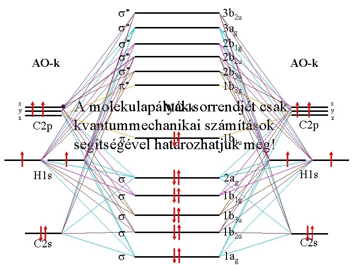 AO-k x y z C 2 p H 1 s C 2 s *