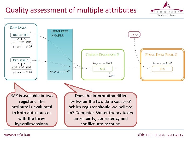 Quality assessment of multiple attributes SEX is available in two registers. The attribute is Quality assessment of multiple attributes SEX is available in two registers. The attribute is