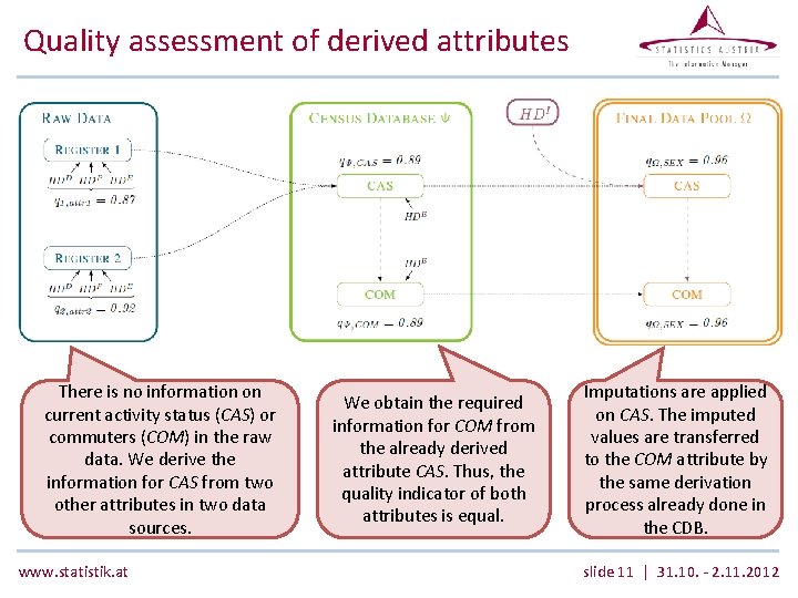 Quality assessment of derived attributes There is no information on current activity status (CAS) Quality assessment of derived attributes There is no information on current activity status (CAS)