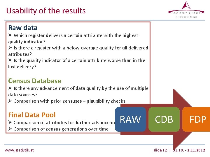 Usability of the results Raw data Ø Which register delivers a certain attribute with Usability of the results Raw data Ø Which register delivers a certain attribute with