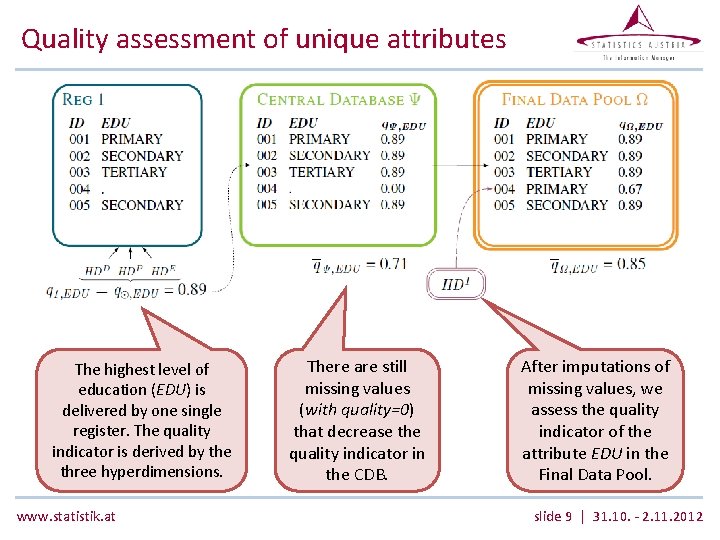 Quality assessment of unique attributes The highest level of education (EDU) is delivered by Quality assessment of unique attributes The highest level of education (EDU) is delivered by