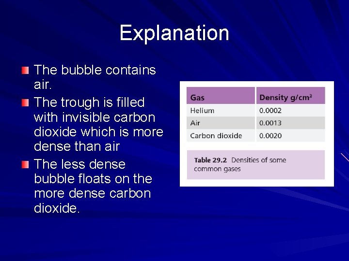 Explanation The bubble contains air. The trough is filled with invisible carbon dioxide which