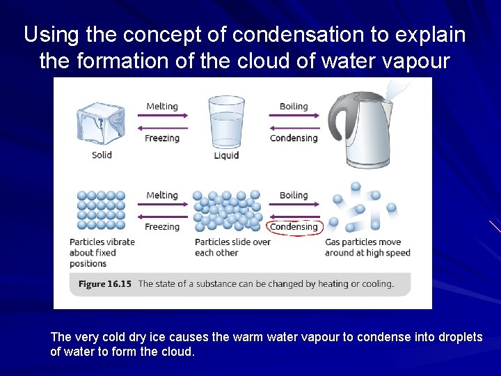 Using the concept of condensation to explain the formation of the cloud of water