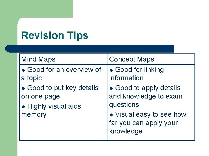 Revision Tips Mind Maps l Good for an overview of a topic l Good