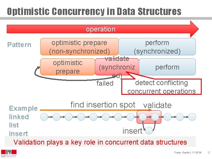 Optimistic Concurrency in Data Structures operation Pattern optimistic prepare perform (non-synchronized) (synchronized) validate optimistic